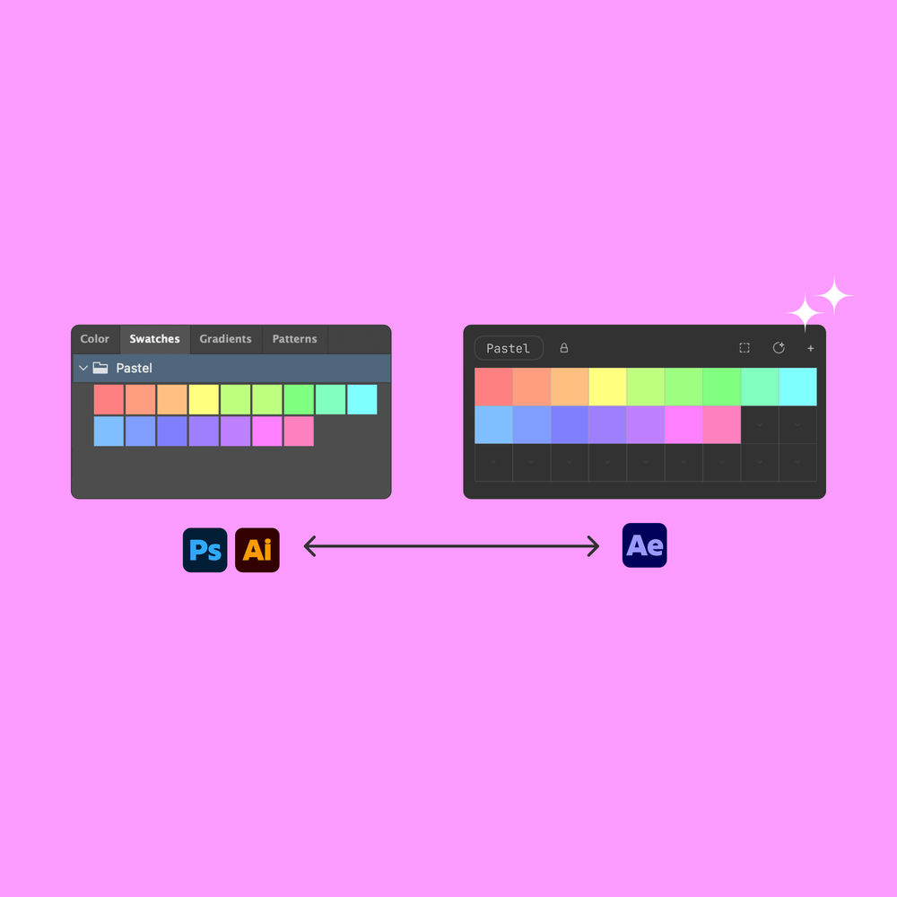 A screenshot of the Swatches plugin for After Effects next to the native Adobe Photoshop swatches panel. The image demonstrates the process of exporting color swatches from Photoshop as an ASE file and importing them directly into the Swatches plugin for After Effects, allowing users to easily transfer their color palettes between the two applications. This feature also work with Adobe Illustrator and other Adobe apps that support ASE file export.